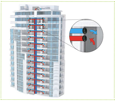 Hệ Thống Thông Gió Thu Hồi Nhiệt Ứng Dụng Trong Khách Sạn