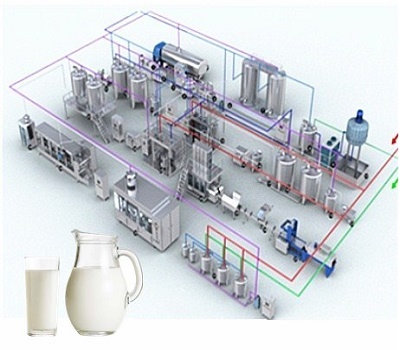 Dây Chuyền Sản Xuất