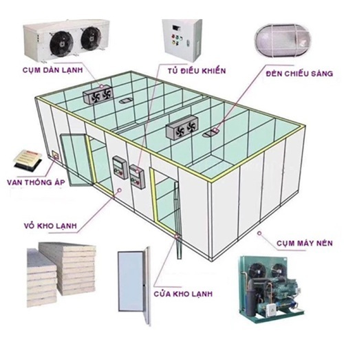 Các Tiêu Chuẩn Cốt Lõi Khi Thiết Kế Và Lắp Đặt Kho Lạnh Chứa Nông Sản