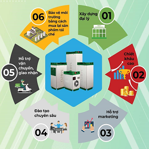 Catalogue Thiết Bị Lưu Điện MOPO